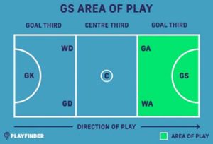 Netball Obstructing Rules Netball - Rules and Regulations - NHSSA